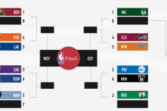 凯尔特人队铁血防守助力东部联赛辉煌战绩