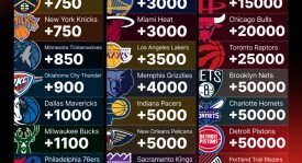 NBA新赛季薪资榜：库里领跑，詹姆斯稳居高位，巨星效应显著